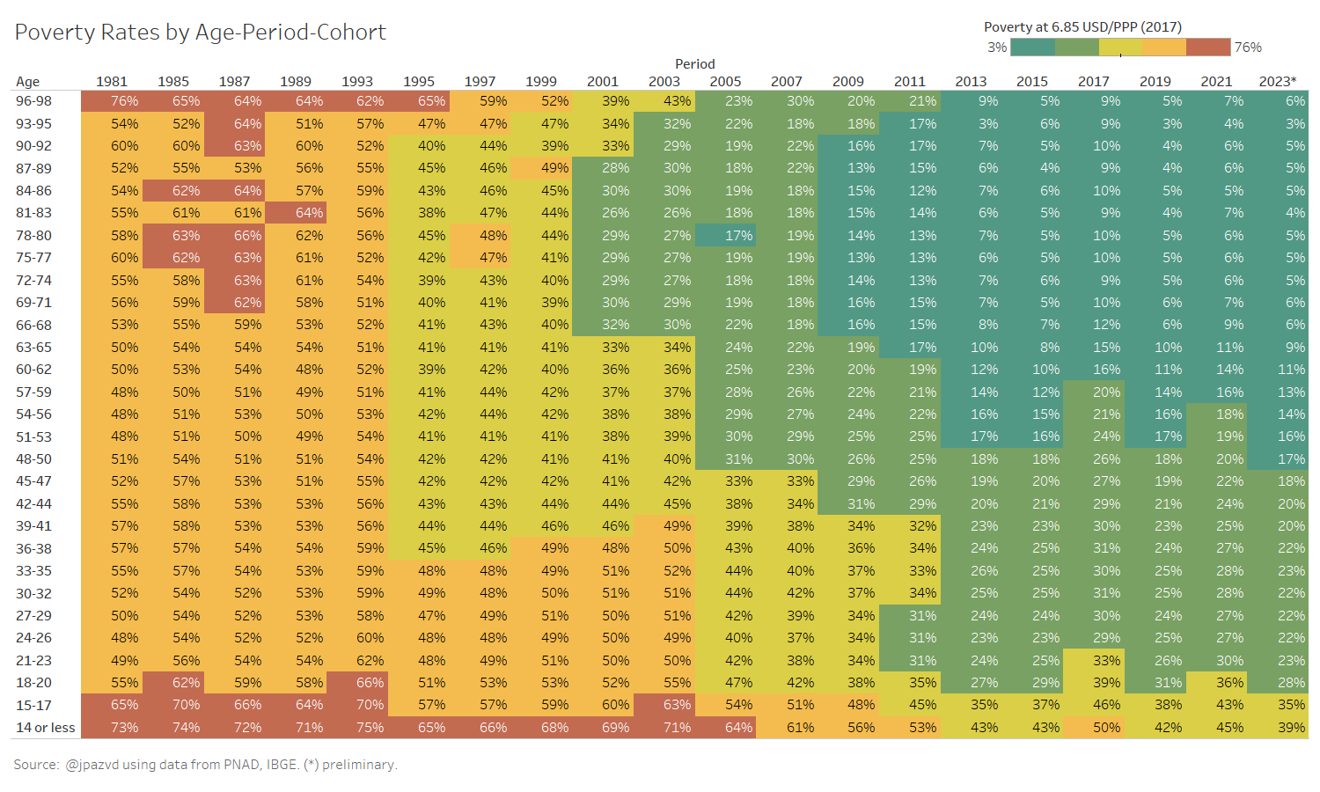 Share of individuals living in monetary poor households